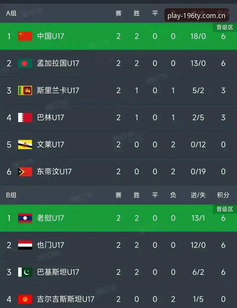 娱乐随时随地 U17世界杯抽签结果全面解析:中国足球未来之星的挑战与机遇